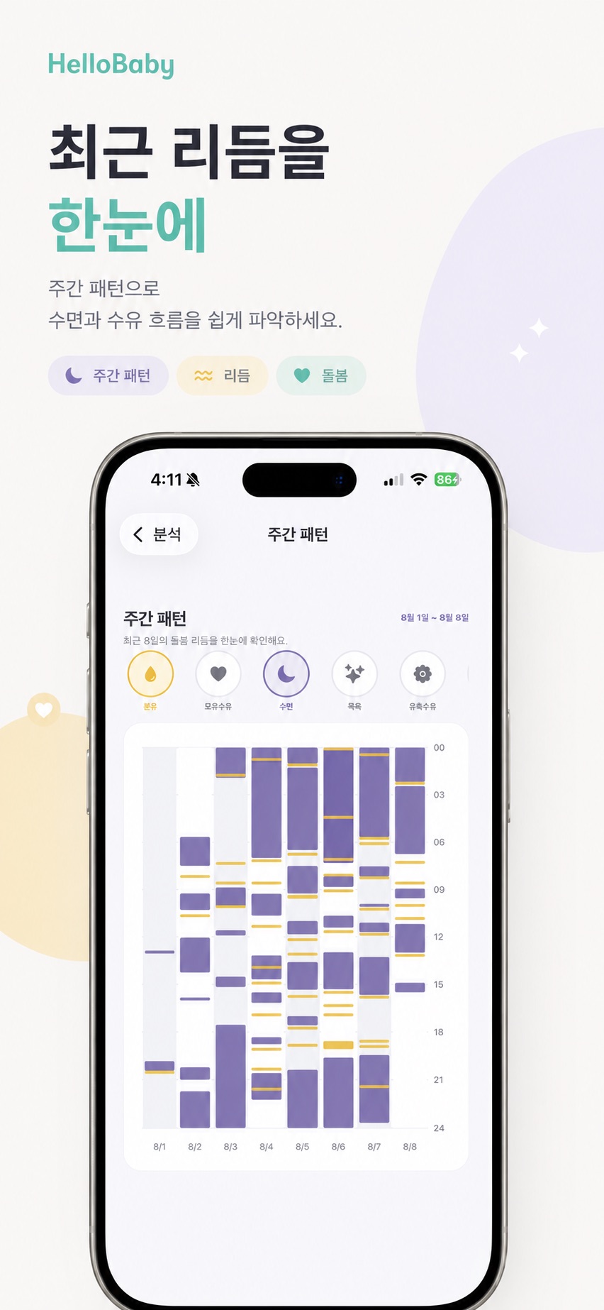 일주일간 수면과 수유 시간을 비교하는 Hello Baby 주간 패턴 화면